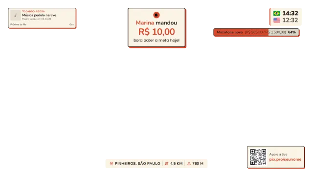 Overlay Viagem
